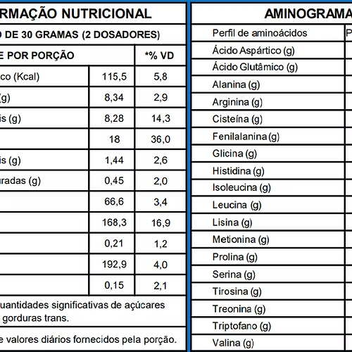 Hyper Whey 420g - Leve 2 pague 1